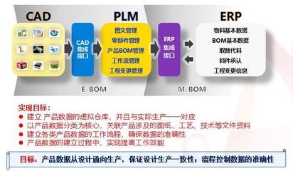 走進安瑞光電 ERP+PLM+智物流，鑄就百億車燈企業的管理新篇章