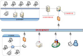 陜西銳力信息技術 企業管理創新驅動發展