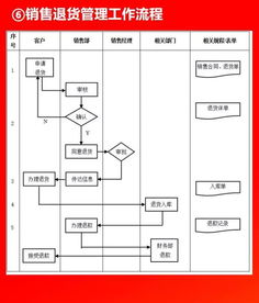 干貨分享 全套公司管理流程圖及可修改Word模板，企業管理必備