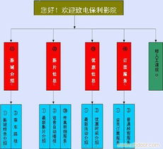 上海最具規模實力的勞務及企業管理公司