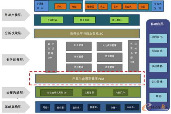 北重公司PLM系統實施應用助力企業管理提升