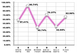 產品創新與公司治理 基金突圍的兩大核心引擎