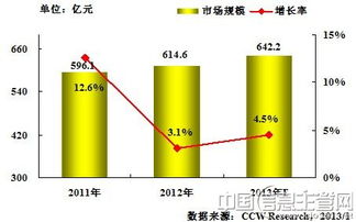 集成與集團管控 制造行業信息化投資的核心驅動力